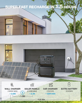 Solar panel, wall charger, and car charger with text about recharge time in front of a modern house.