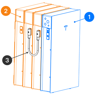 Tesla Powerwall 3 Expansion Pack stacked with main unit